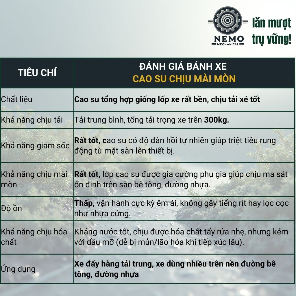 Bánh Xe Cao Su Chịu Mài Mòn – Vân Nhám Chống Trượt (D75, D100)